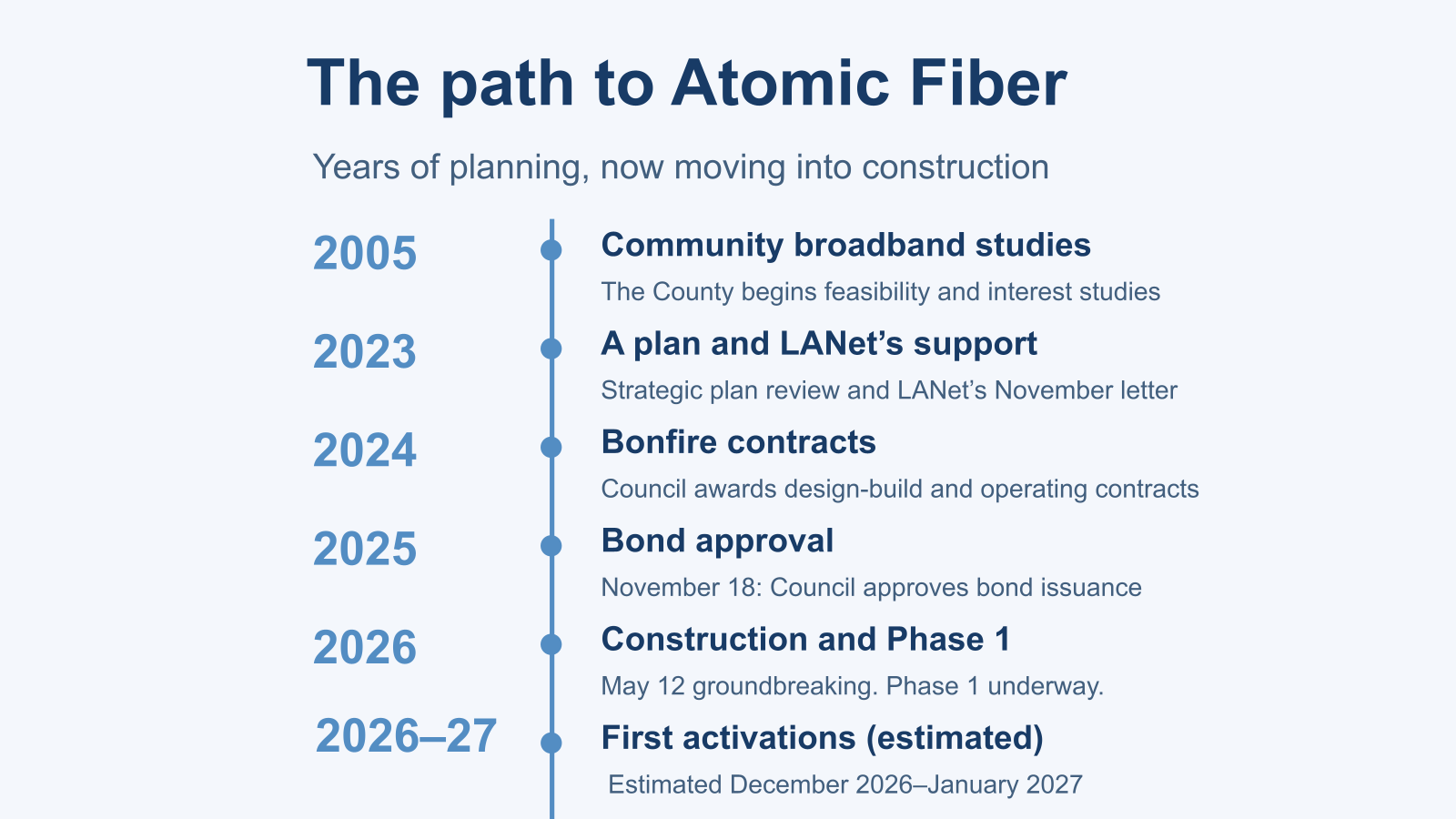 Atomic Fiber Community Update: October 22 Recap | LANet