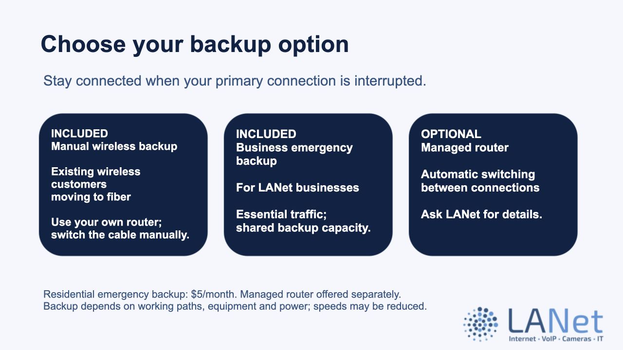 October 22 presentation: included manual wireless backup for existing wireless customers moving to fiber, included business emergency backup, and an optional automatic-switching router. Residential emergency backup is $5 per month; conditions apply.