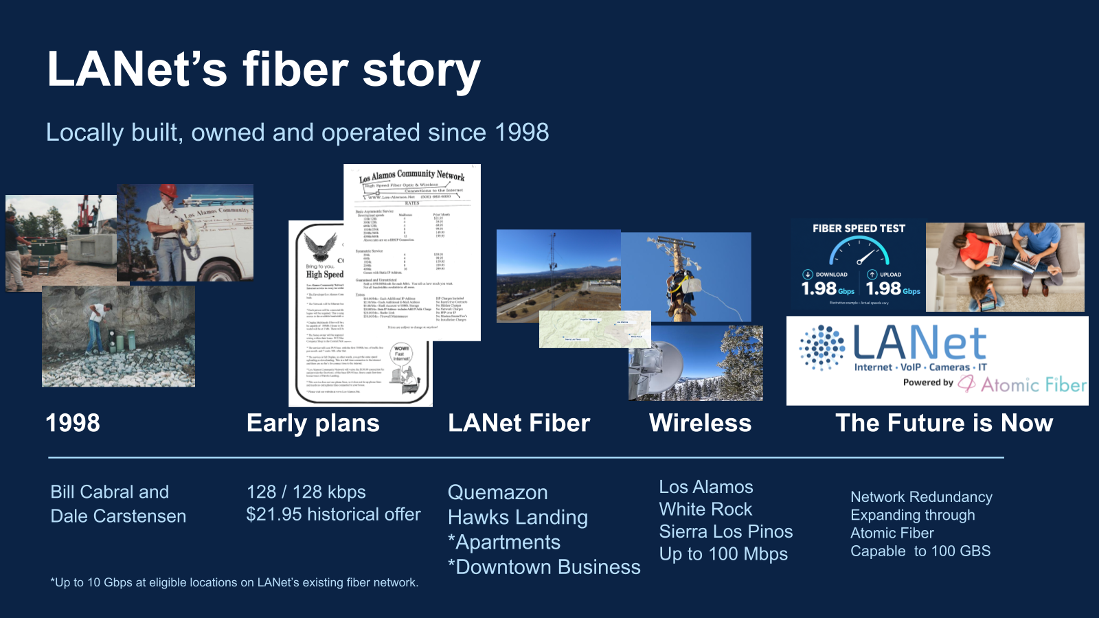Atomic Fiber Community Update: October 22 Recap | LANet