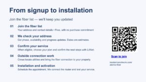 October 22 presentation: join the free fiber list, check your address, confirm service, prepare the outside connection, then schedule installation and testing. Dates are estimates.